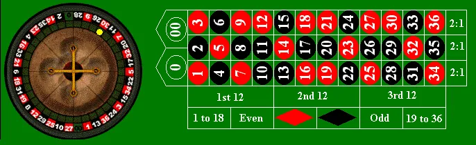La roulette, simbolo di eleganza nei casinò, offre un mix di semplicità e suspense con diverse varianti di gioco e strategie come la Martingale e Fibonacci.